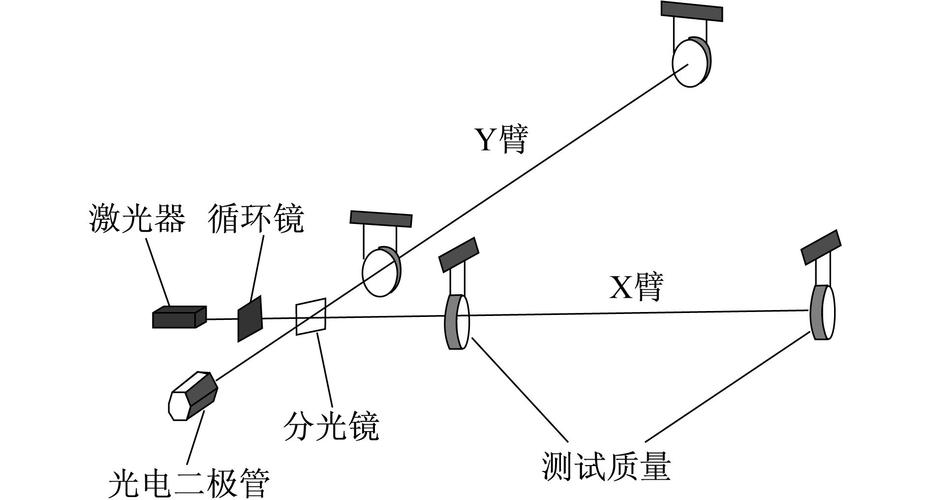 光学仪器野外探测原理图_常见的光学仪器视频讲解