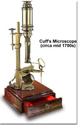 美国发明光学仪器（美国发明光学仪器有哪些）