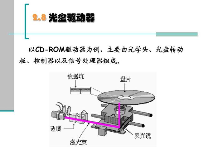 光学仪器存储方法,光学仪器存储方法有哪些 