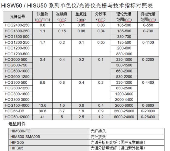  光学仪器性能指标「光学仪器参数的测量」