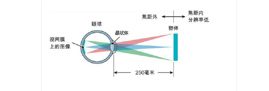 常见的光学仪器成像的规律（常见光学仪器成像原理）