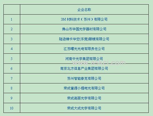光学仪器制造厂家排名中国,国内光学仪器厂家排名 
