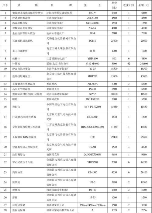 现代光学仪器价格表图片（现代光学仪器价格表图片高清）