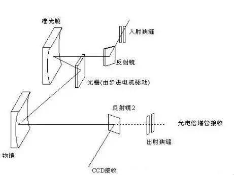 常见的光学仪器知识结构图 常用光学仪器光路图