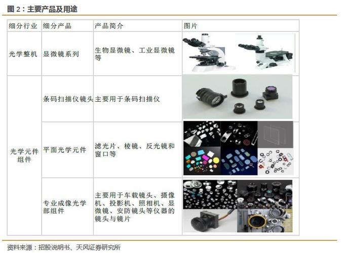 光学仪器维修网站有哪些好 光学仪器维修网站有哪些