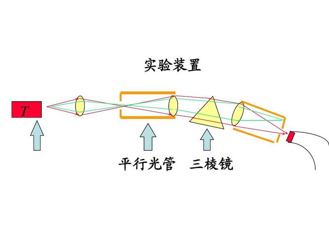 平行光管主要由什么组成 平行光管是助视光学仪器